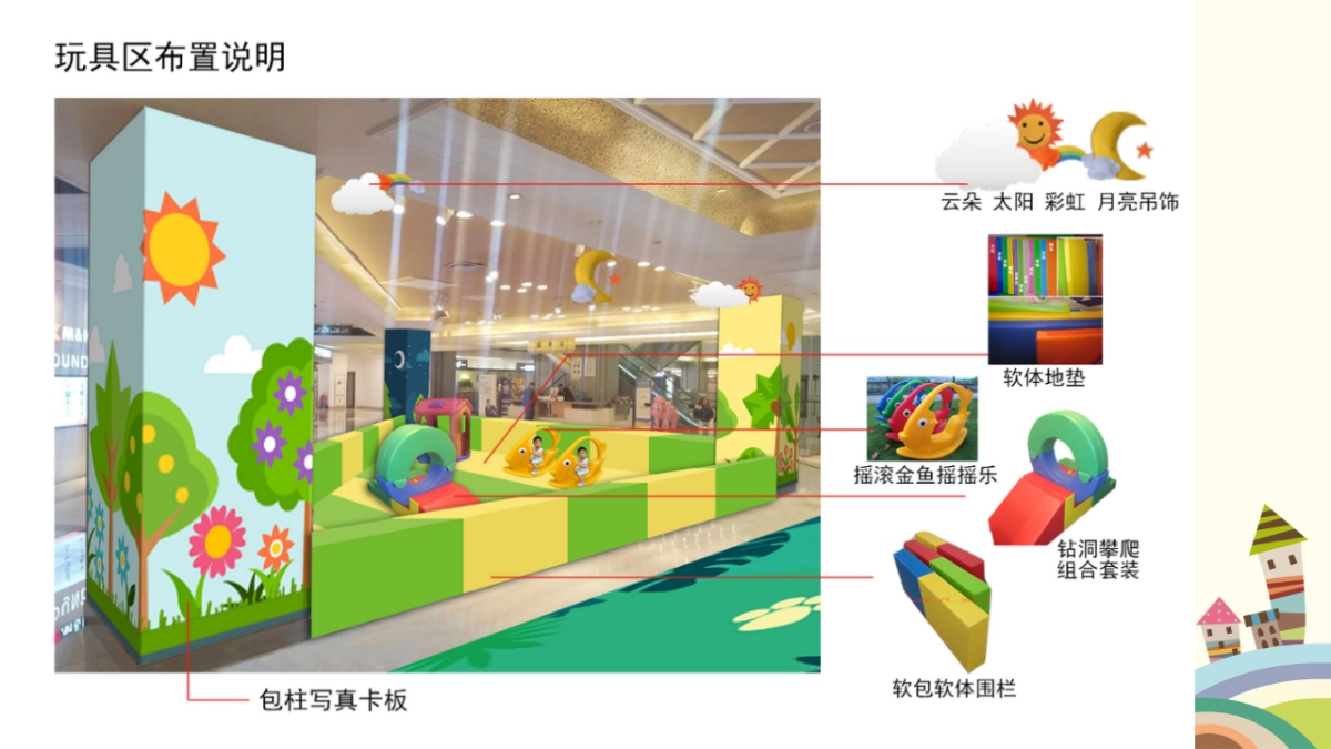 2023某家居商场童话森林儿童区春季美陈方案_第9页