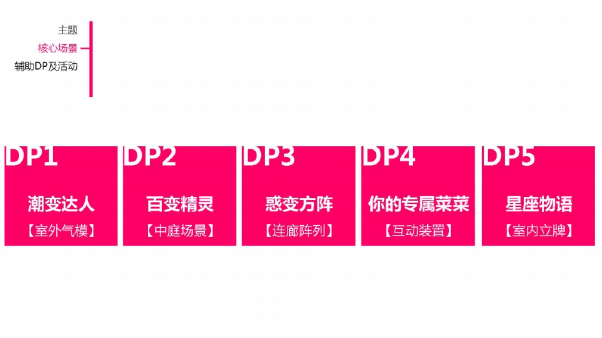 百变菜菜展美陈方案_第7页