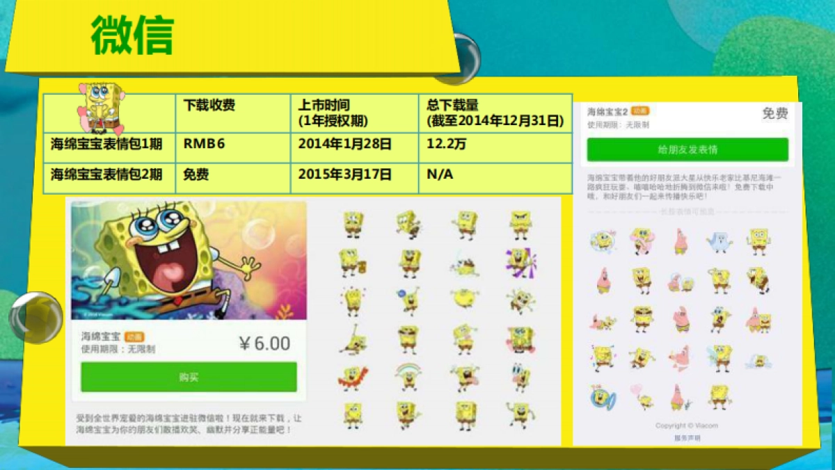 海绵宝宝比奇堡大冒险-展览介绍_第10页