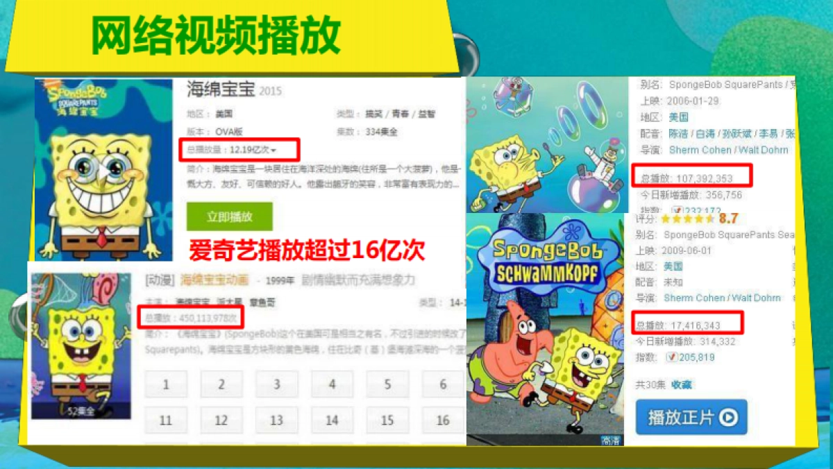 海绵宝宝比奇堡大冒险-展览介绍_第8页