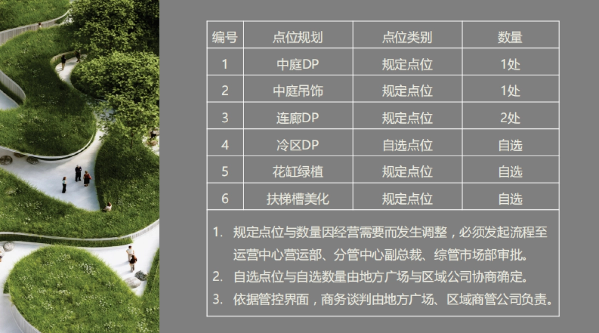 合肥万达茂开业美陈方案_第2页