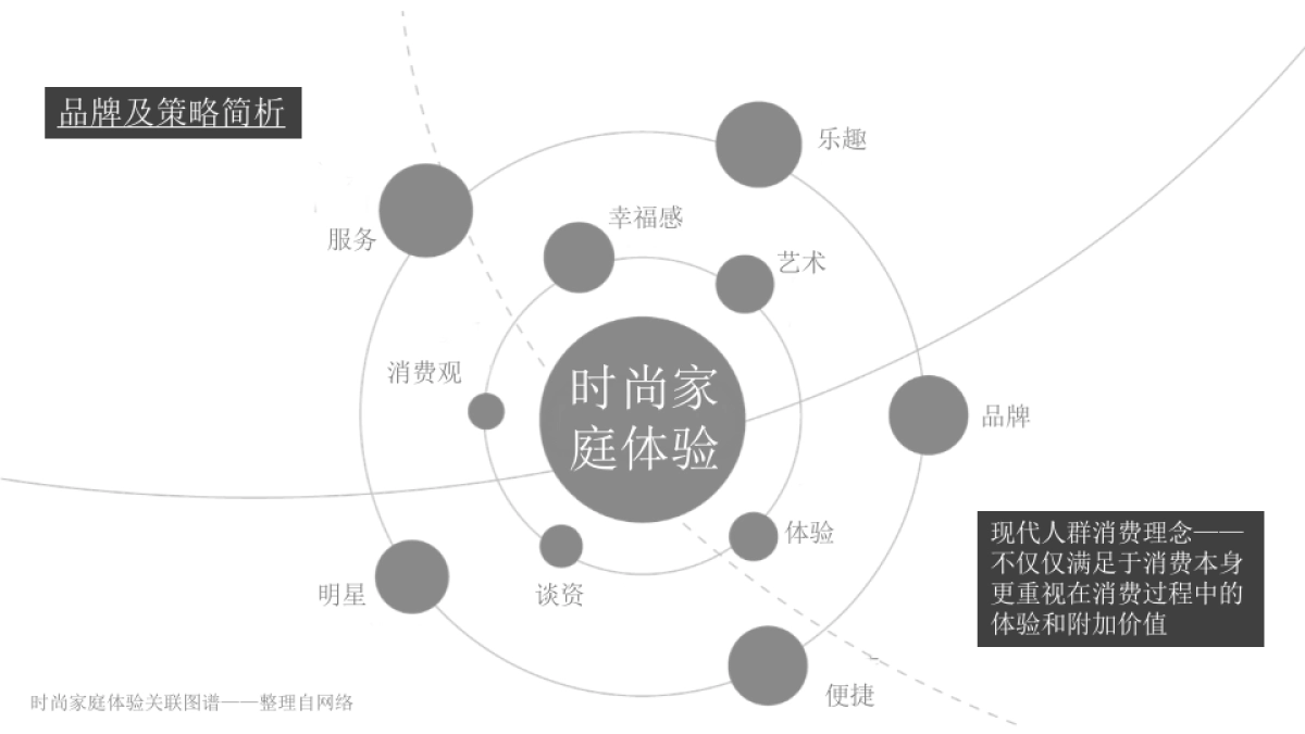 恒泰美陈策略及创意方案_第6页