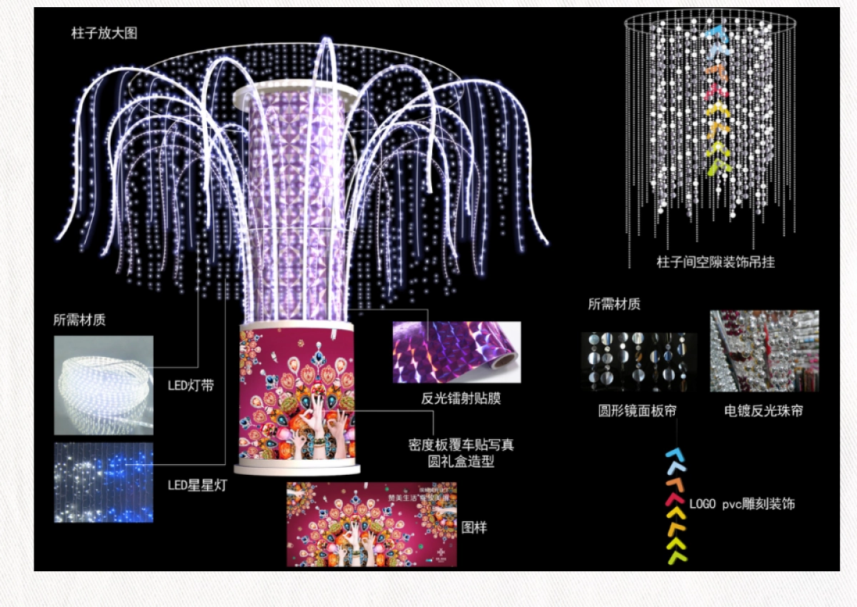 绿地开业美陈方案_第2页