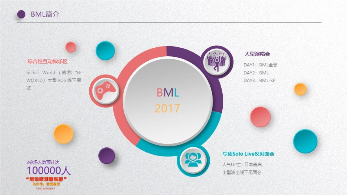 2017BWorld-展览策划_第5页