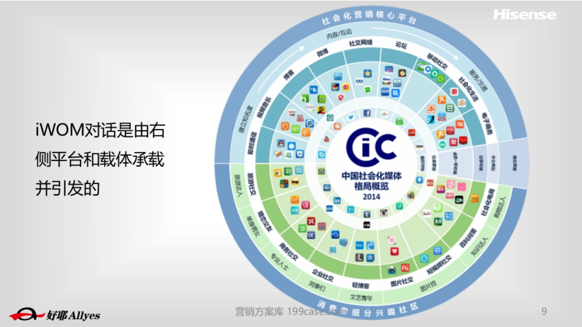 2015海信集团口碑传播比稿方案-94P_第9页