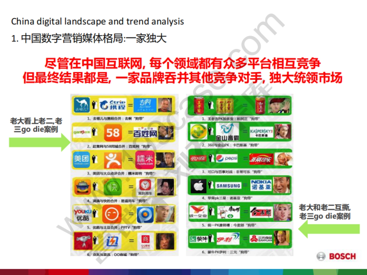 2017博世家电媒介比稿方案-93P_第10页