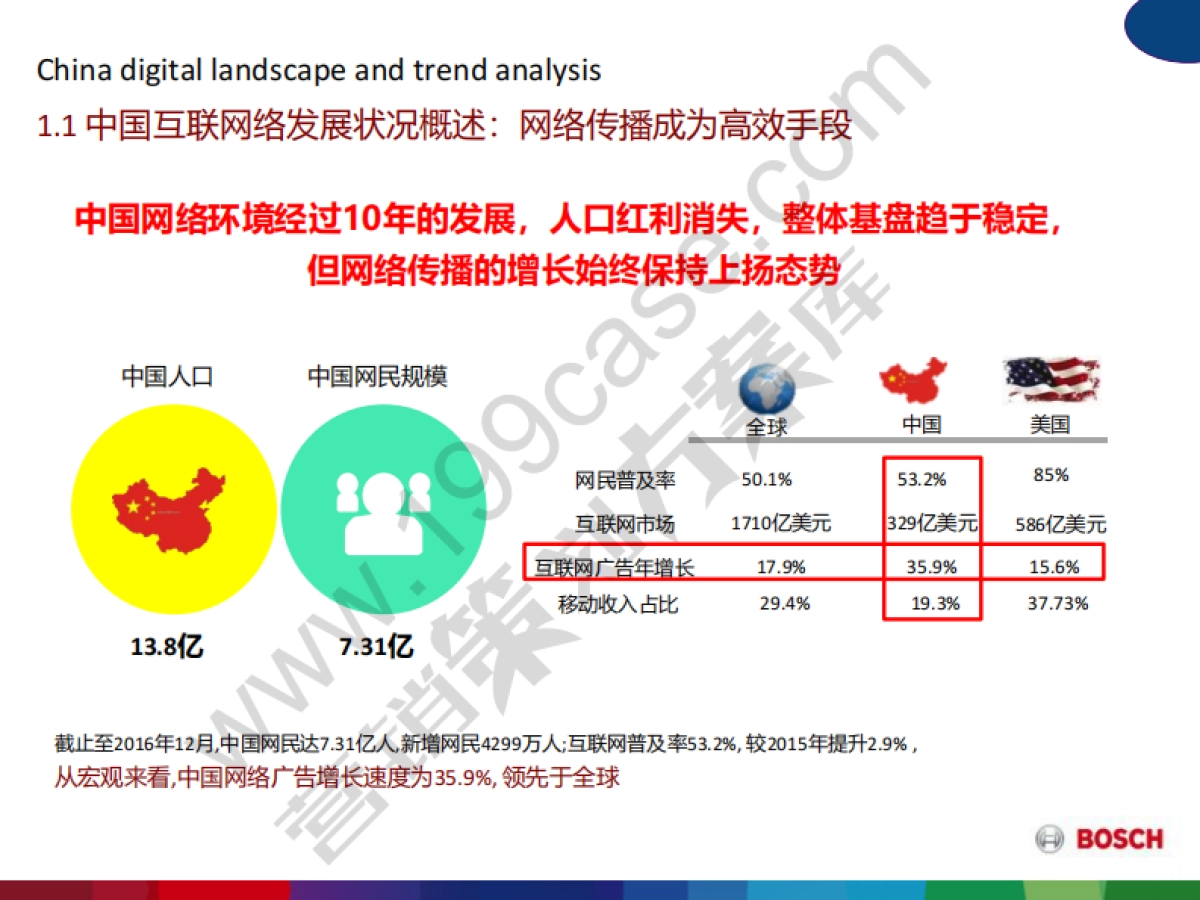 2017博世家电媒介比稿方案-93P_第3页