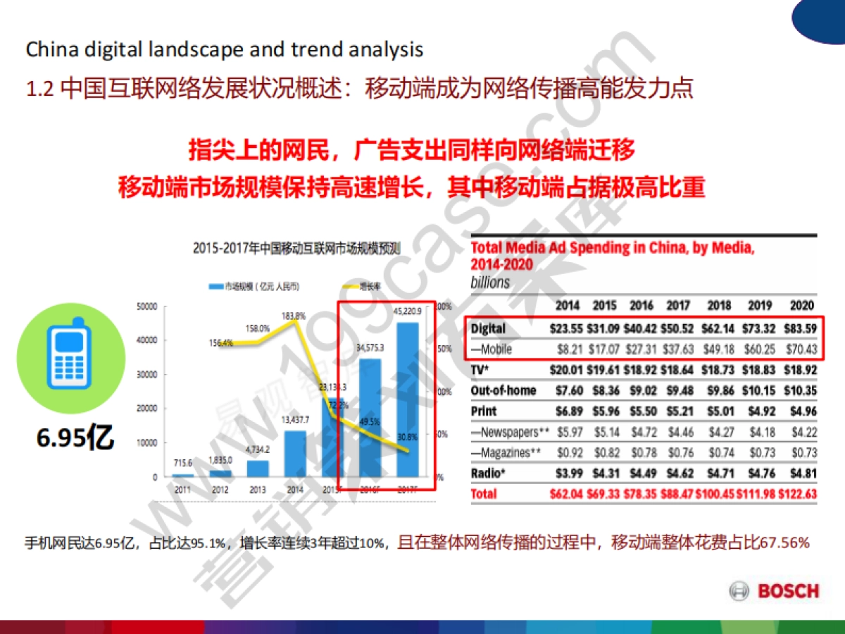 2017博世家电媒介比稿方案-93P_第4页