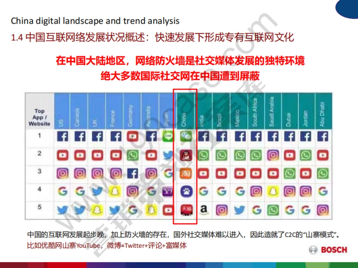 2017博世家电媒介比稿方案-93P_第6页