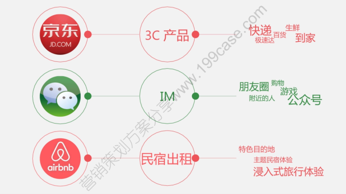 2017猫途鹰创意比稿提案-41P_第4页