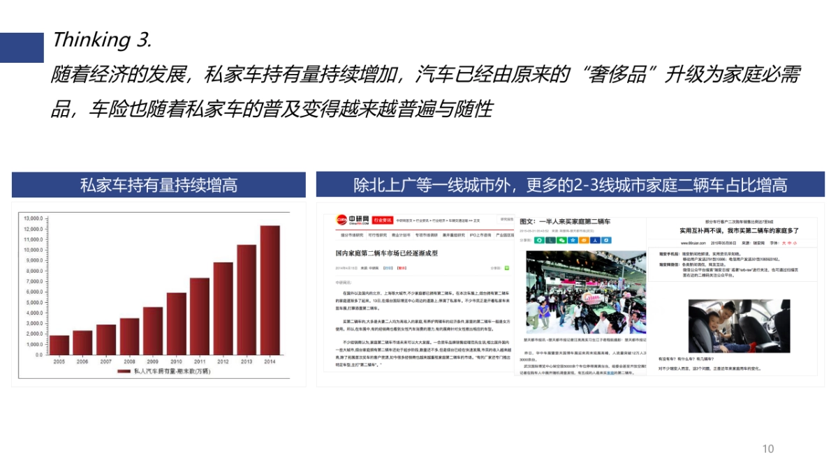 2017年安心车险上市传播比稿_第10页