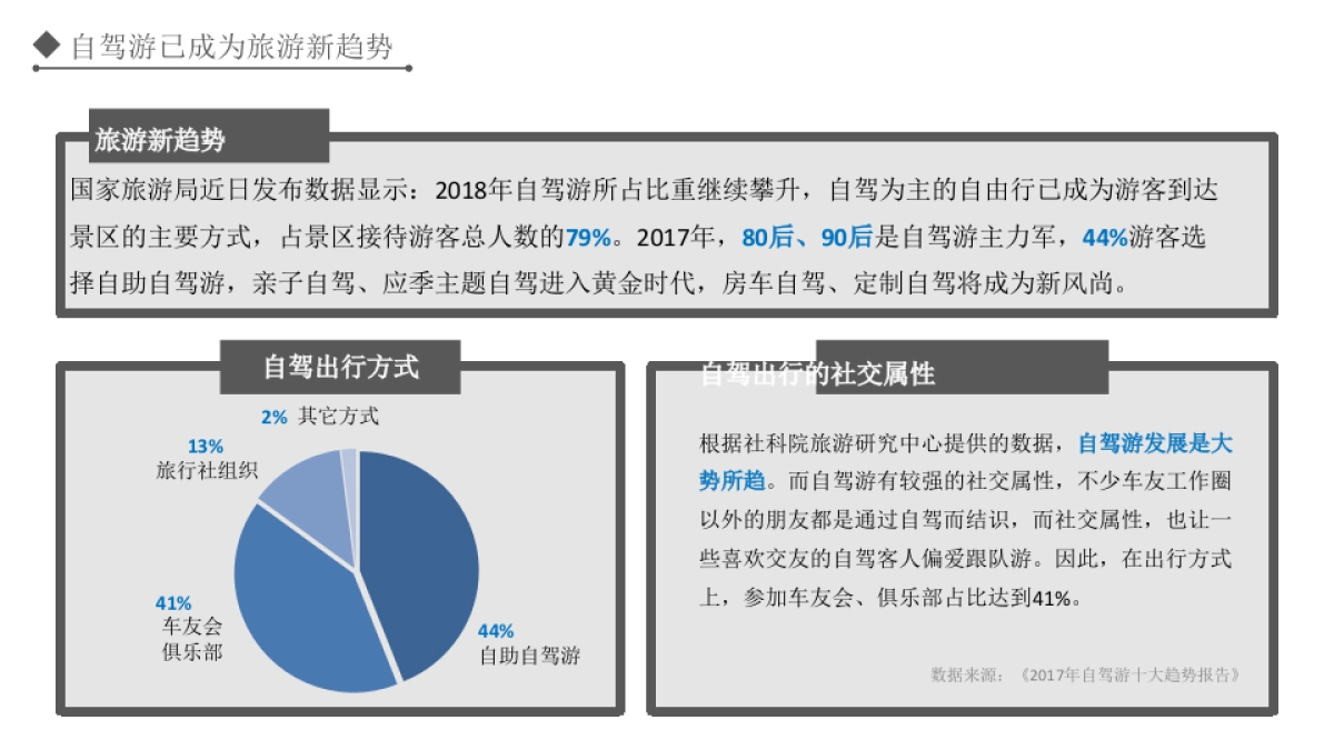 2018宝马BMW X系列品牌传播竞标方案_第5页