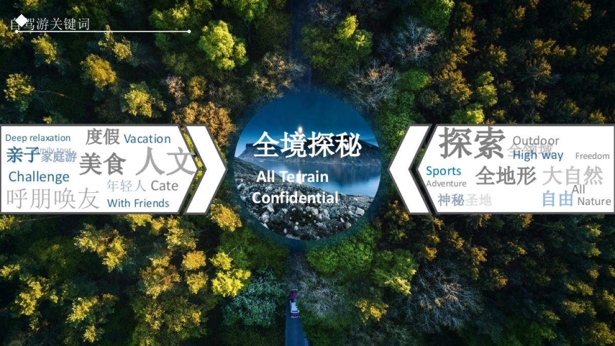 2018宝马BMW X系列品牌传播竞标方案_第6页