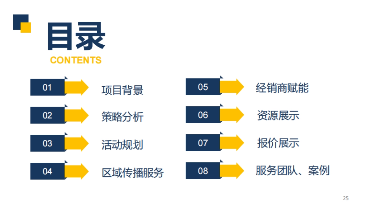 2019北汽新能源年度竞标PPT_第2页