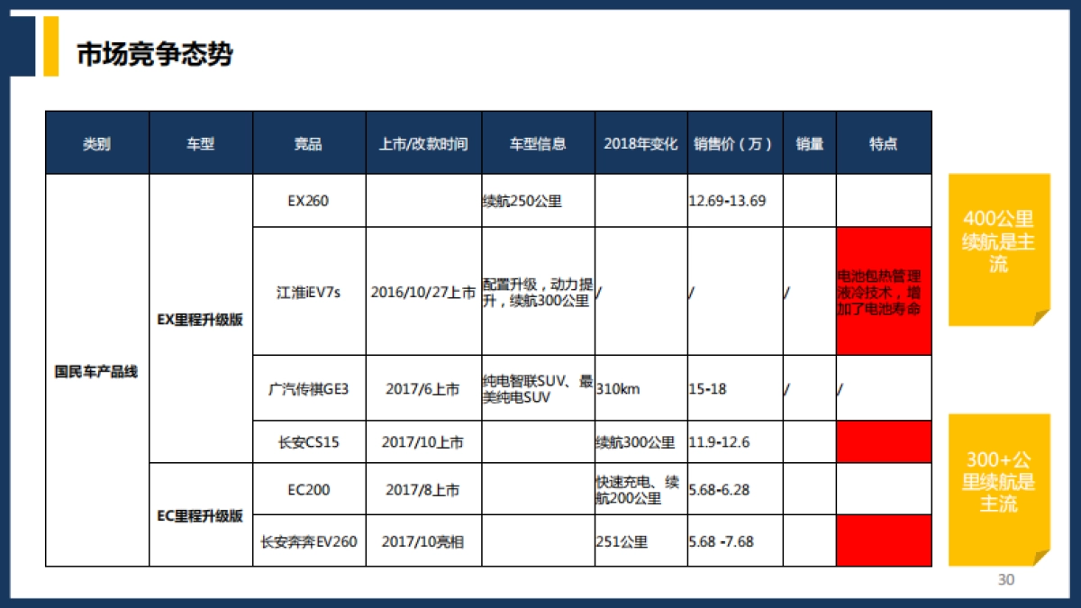 2019北汽新能源年度竞标PPT_第7页