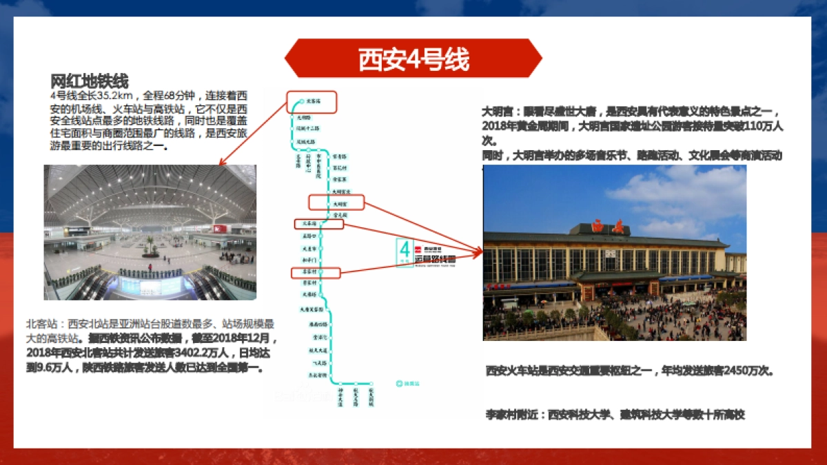 2019年百事可乐地铁四号线竞标商业方案_第7页