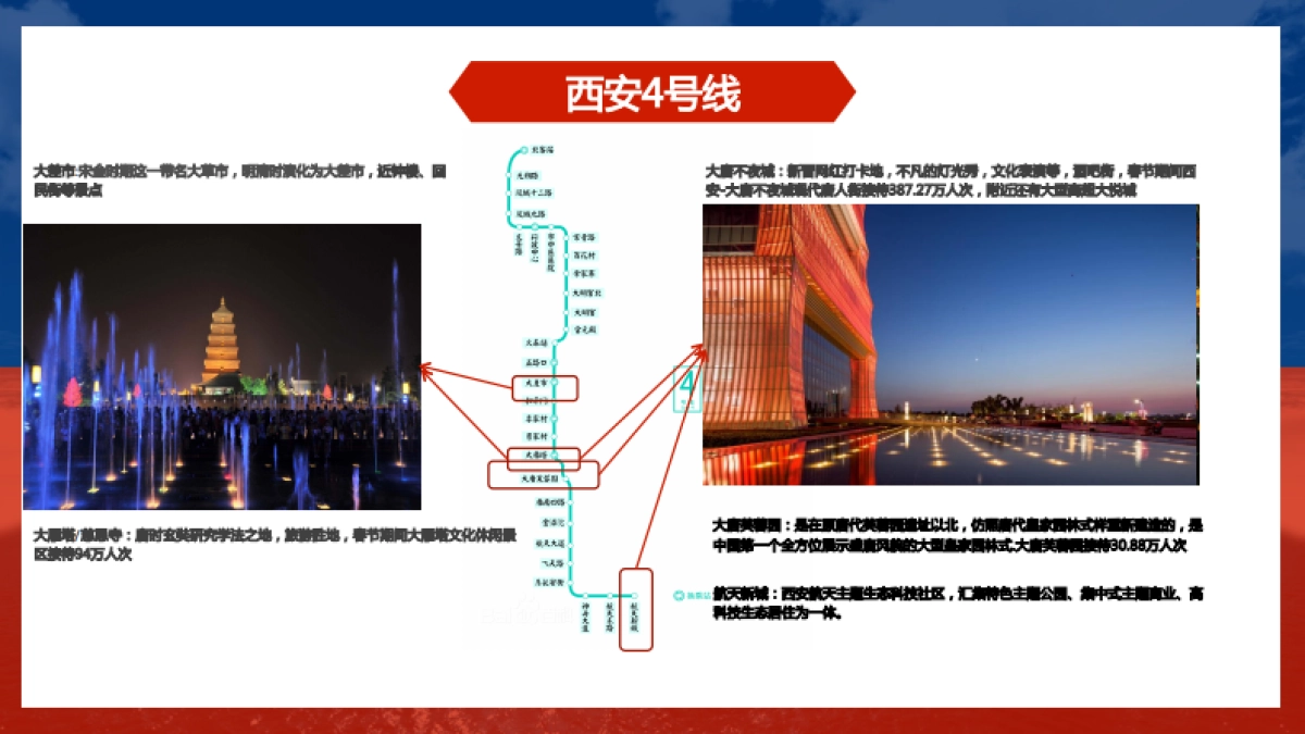 2019年百事可乐地铁四号线竞标商业方案_第8页