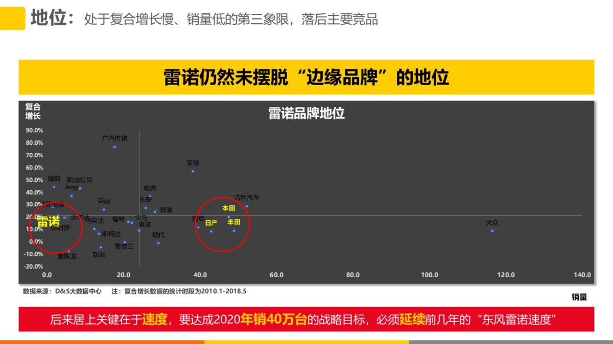 2020DS-东风雷诺竞标方案_第8页