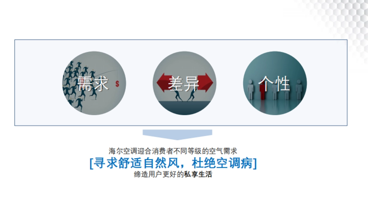 2020海尔空调2020年度竞标方案_第7页