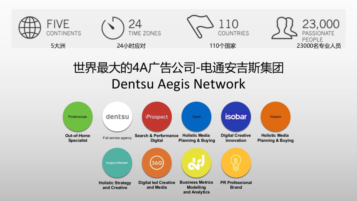 CDX品牌传播比稿提案企划书_第1页