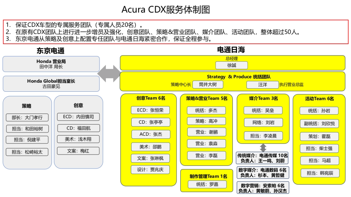 CDX品牌传播比稿提案企划书_第6页