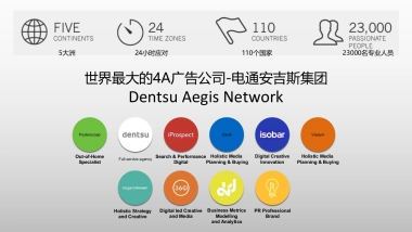 CDX品牌传播比稿提案企划书