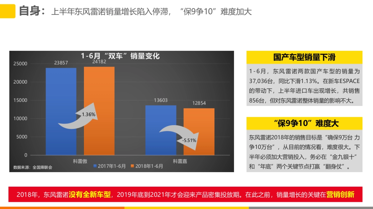 DS东风雷诺竞标方案_第7页
