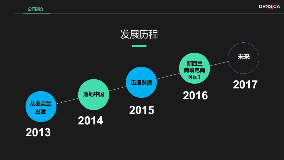 Healtheries贺寿利竞标方案-中文-乳制品_第7页
