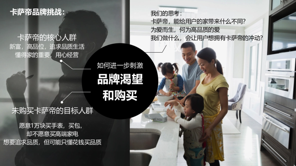 VML卡萨帝年比稿方案_第7页