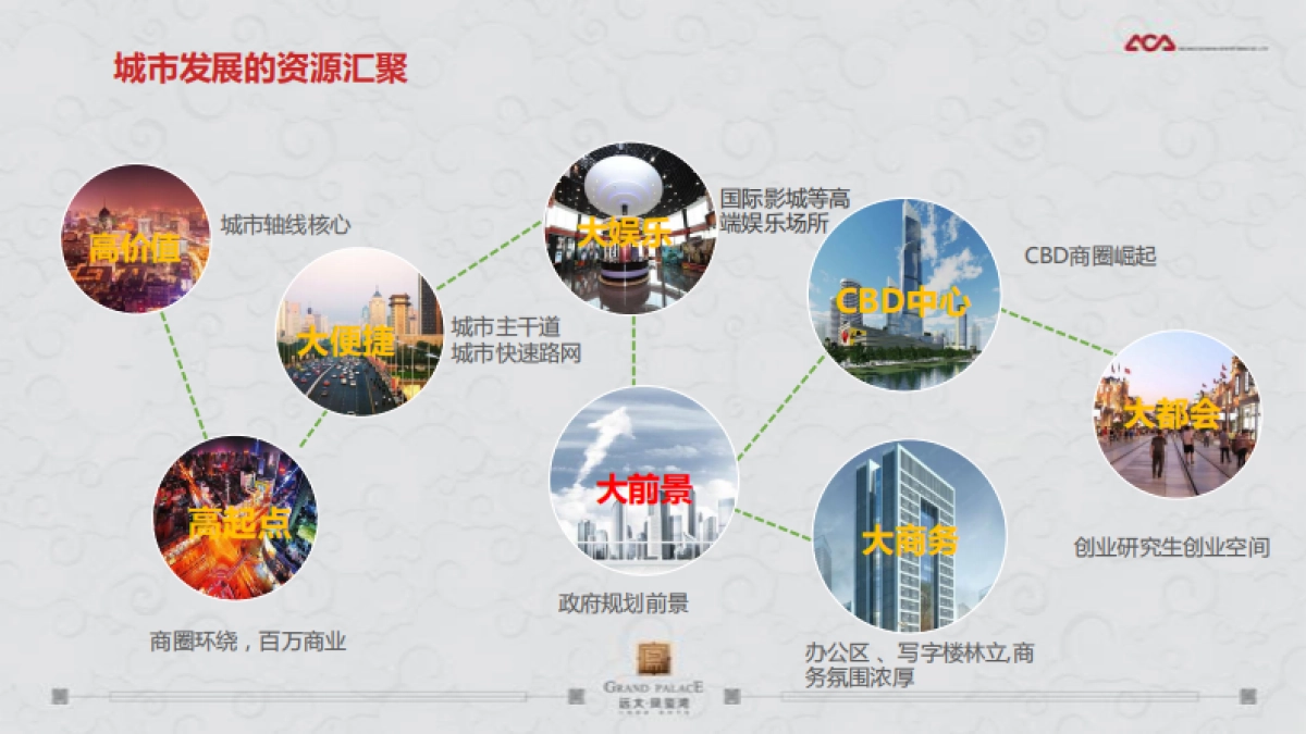 北京丘山(和声北京总经理王原君创办)-太原远大购物广场万平超级综合体竞标方案_第8页