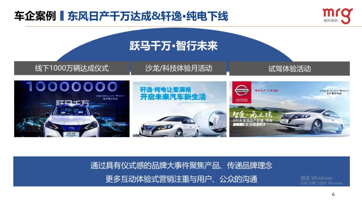 北京现代汽车千万用户达成竞标方案-91P_第6页