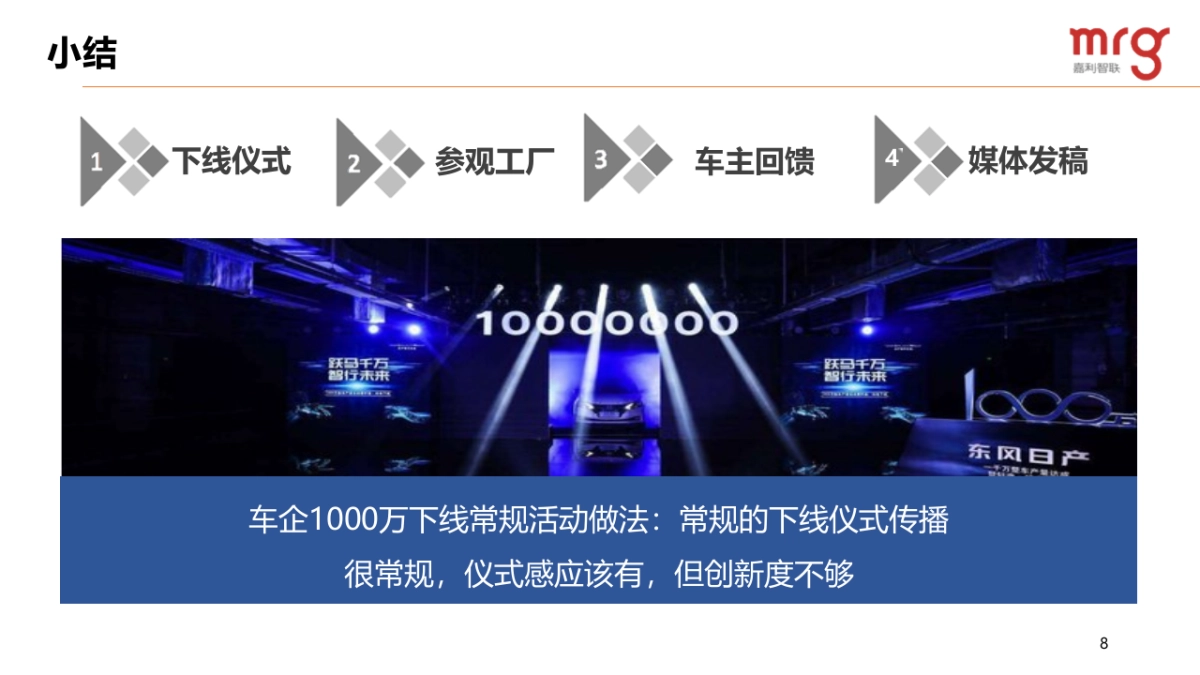 北京现代汽车千万用户达成竞标方案-91P_第8页