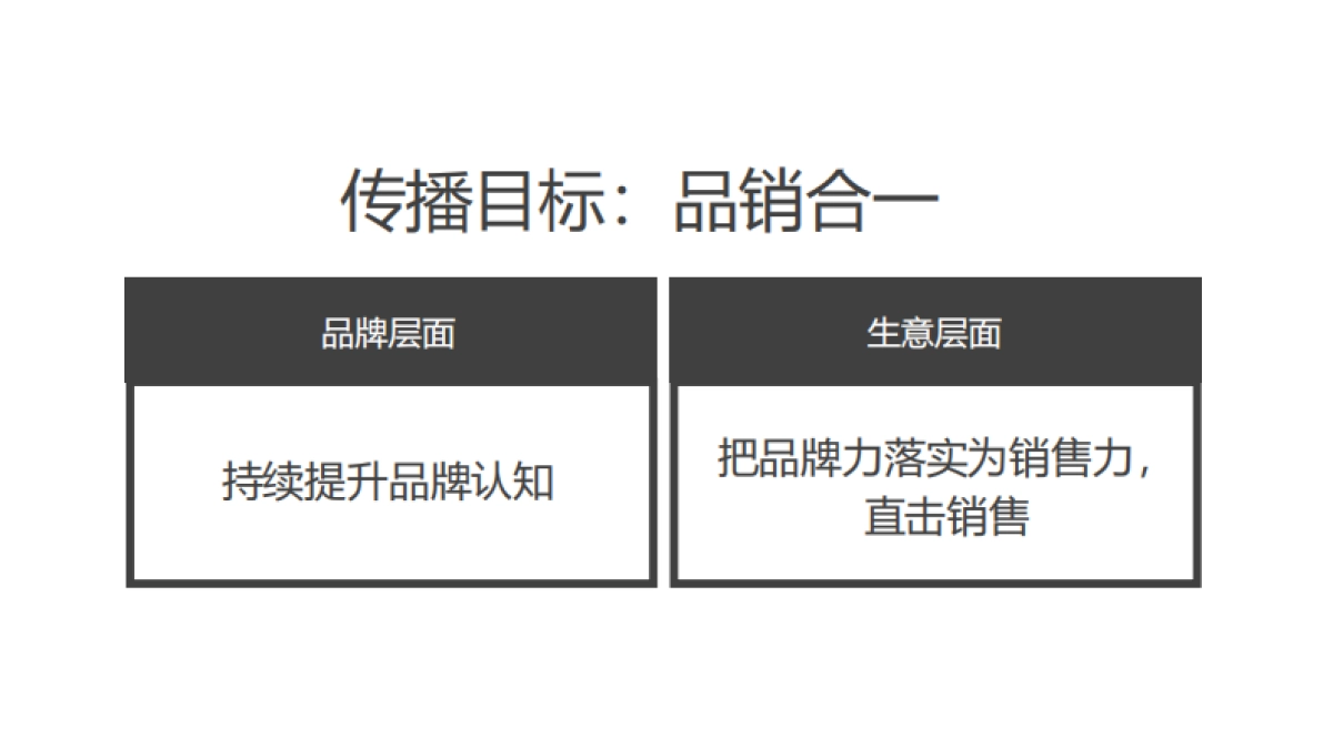 高夫2022整合营销年度比稿方案_第2页