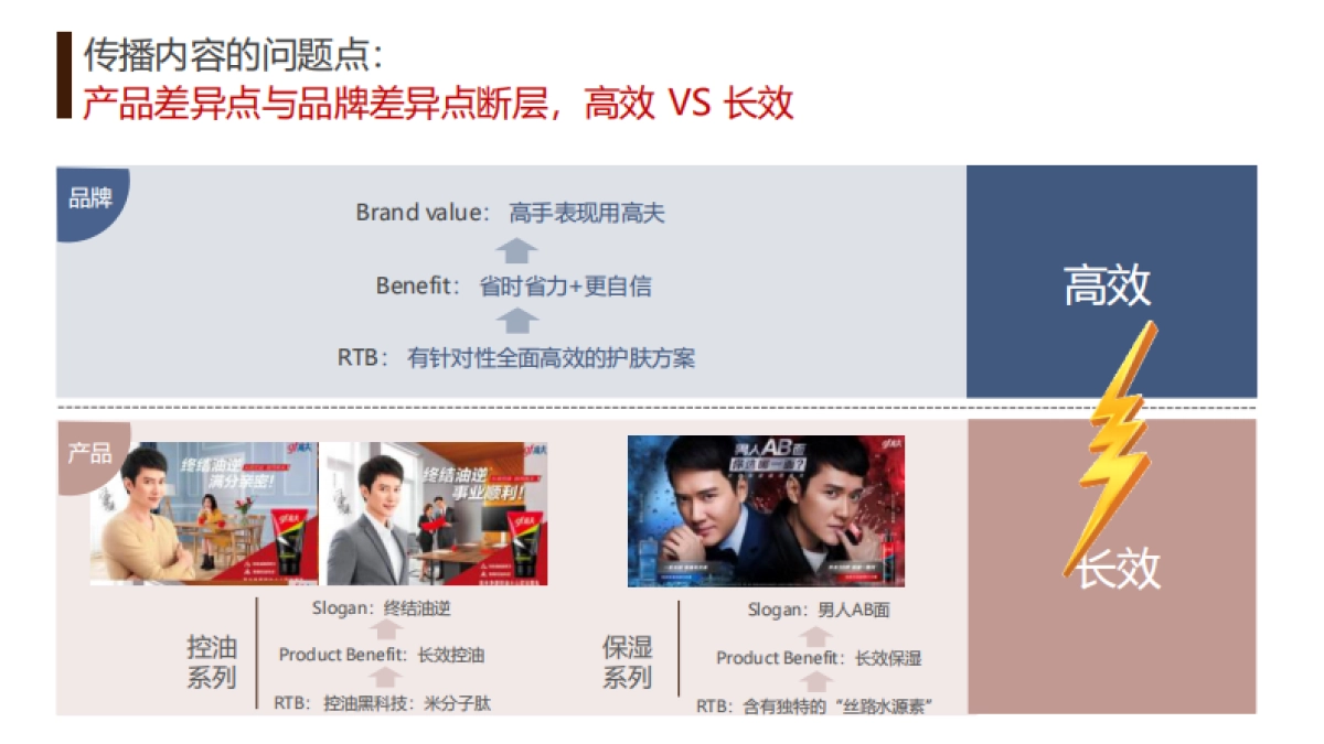 高夫2022整合营销年度比稿方案_第6页