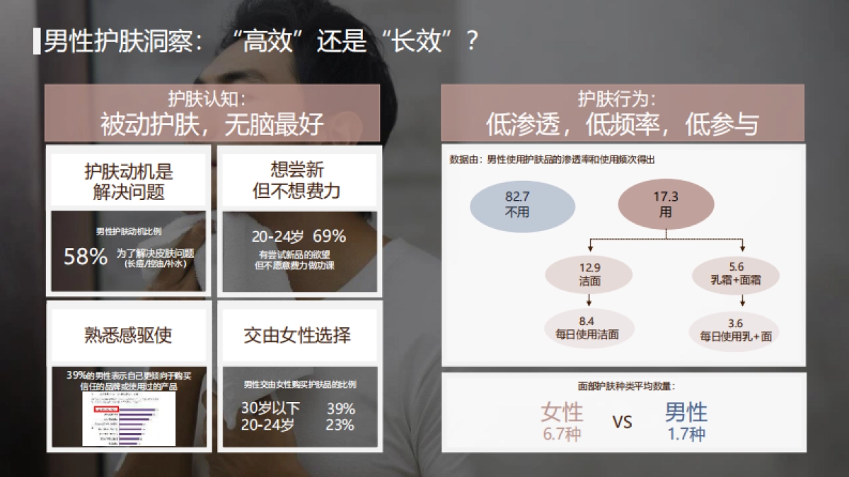 高夫2022整合营销年度比稿方案_第7页