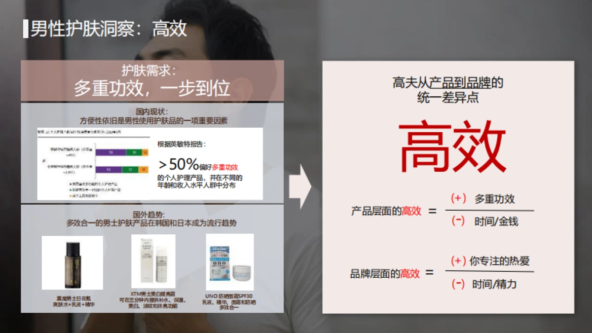 高夫2022整合营销年度比稿方案_第8页