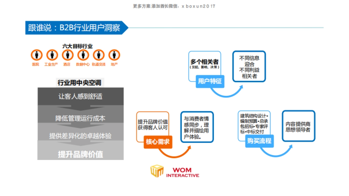 海尔中央空调社会化媒体运维比稿方案 _第10页