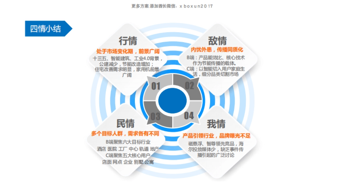 海尔中央空调社会化媒体运维比稿方案 _第5页