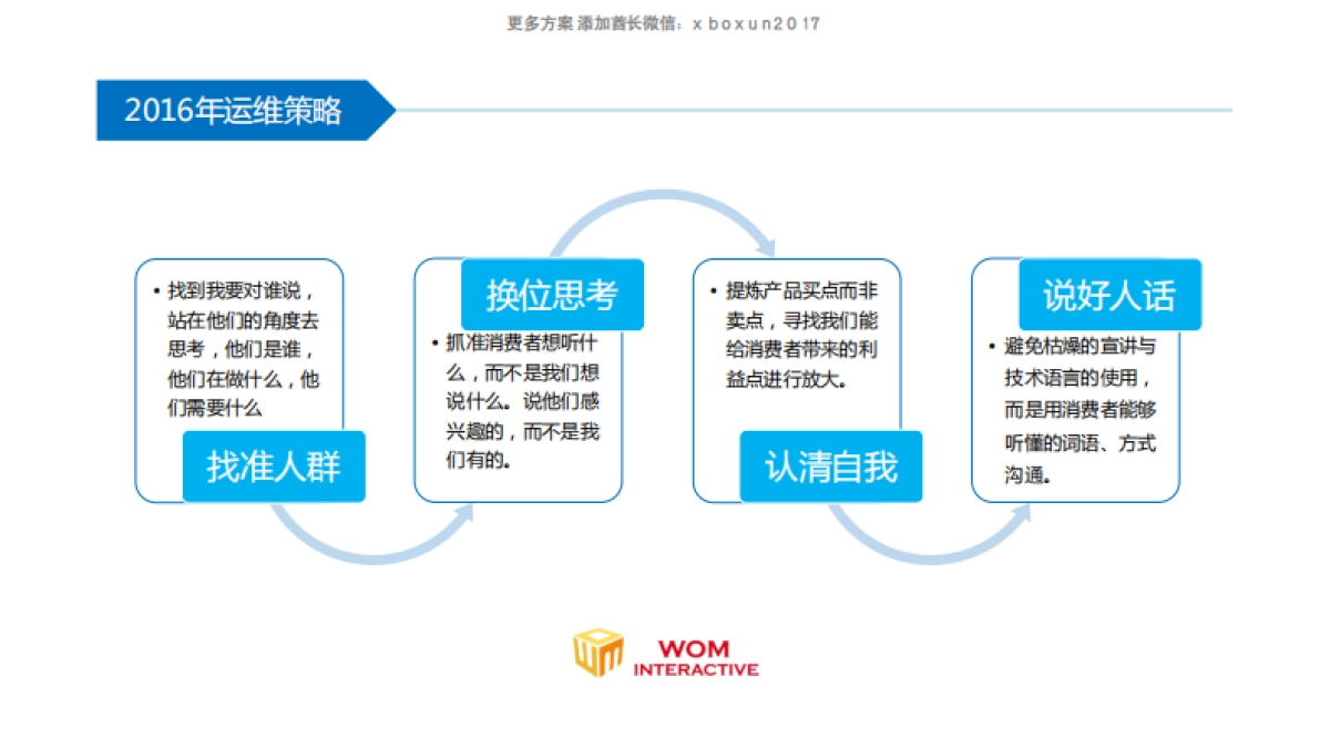 海尔中央空调社会化媒体运维比稿方案 _第7页