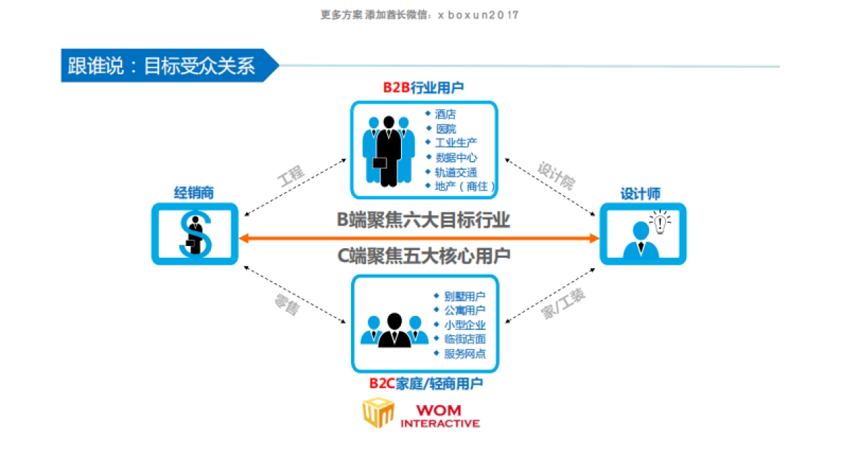 海尔中央空调社会化媒体运维比稿方案 _第9页