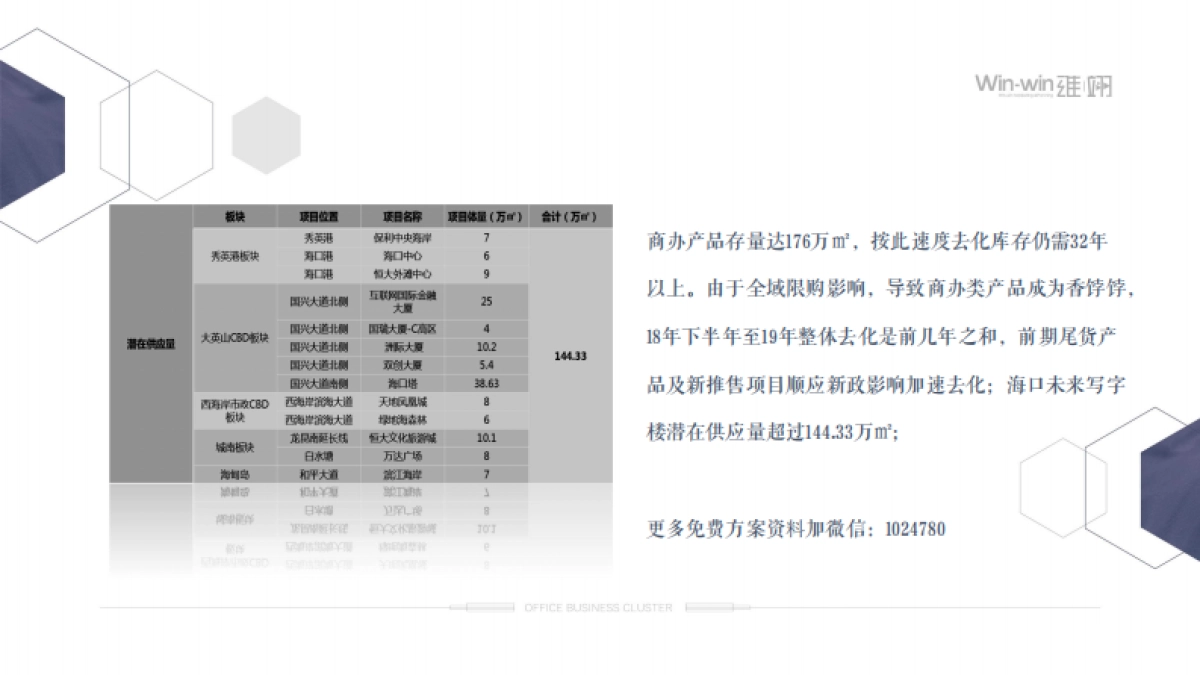 海南自贸港写字楼集群传播策略中标方案-211P_第9页