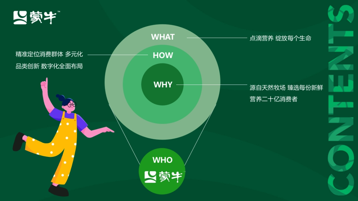 蒙牛智热时代趣冷犇赴竞标方案_第9页