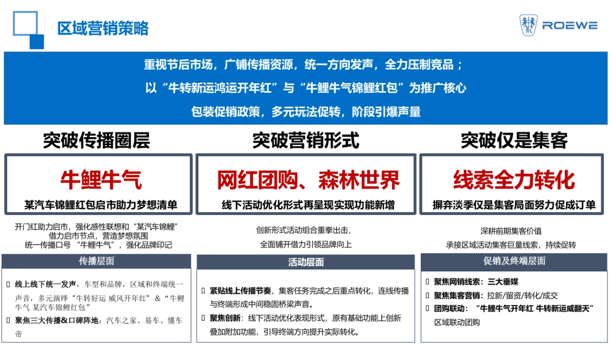 某汽车品牌2021年营销策略竞标方案_第10页