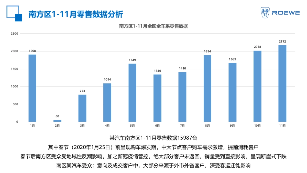 某汽车品牌2021年营销策略竞标方案_第4页