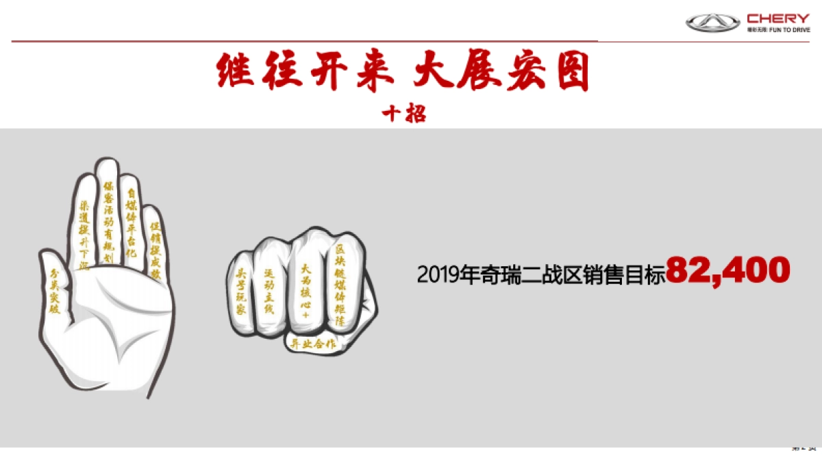 奇瑞二战区竞标案_第2页