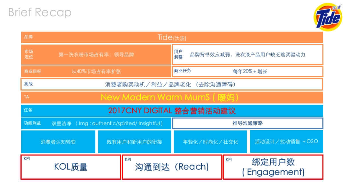 汰渍CNY互动传播比稿方案_第2页