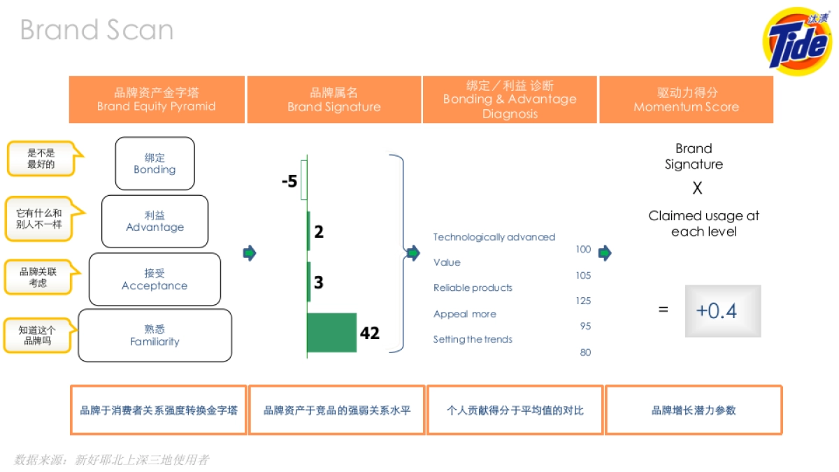 汰渍CNY互动传播比稿方案_第3页