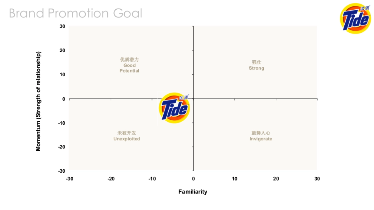汰渍CNY互动传播比稿方案_第4页