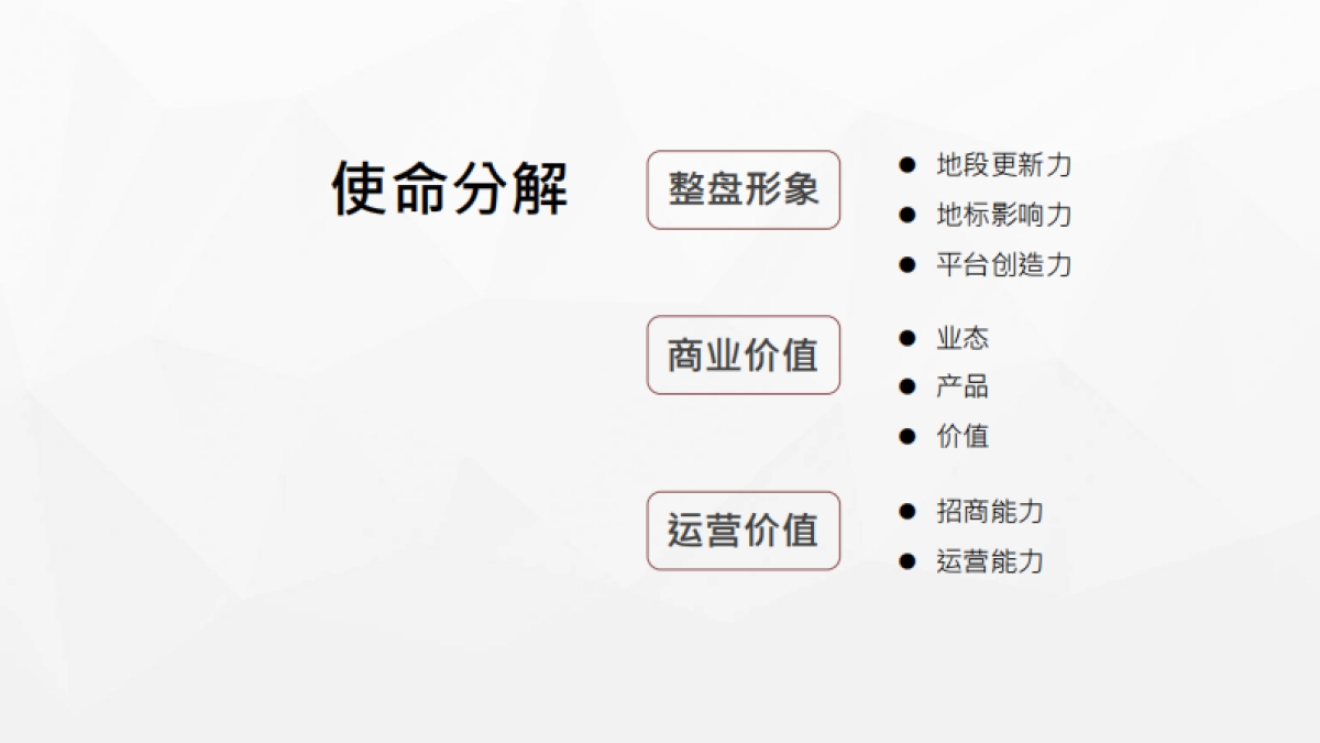 天誉智慧城年竞标方案（广州壹家科技传媒）_第4页