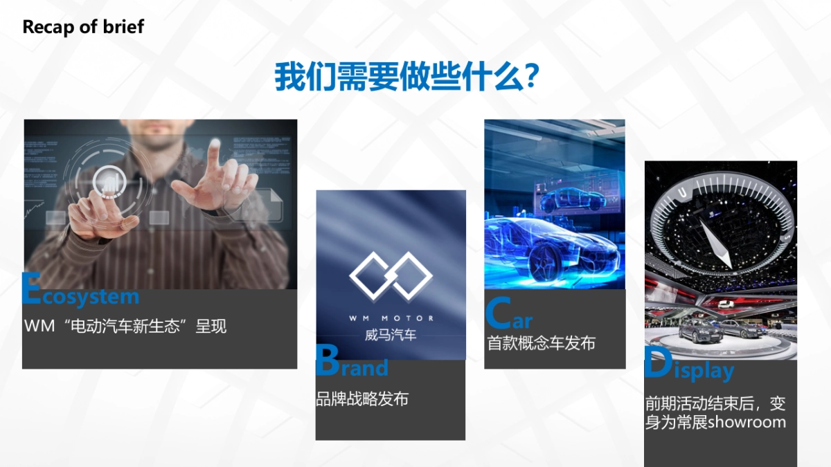 威马新能源电动汽车比稿方案_第3页